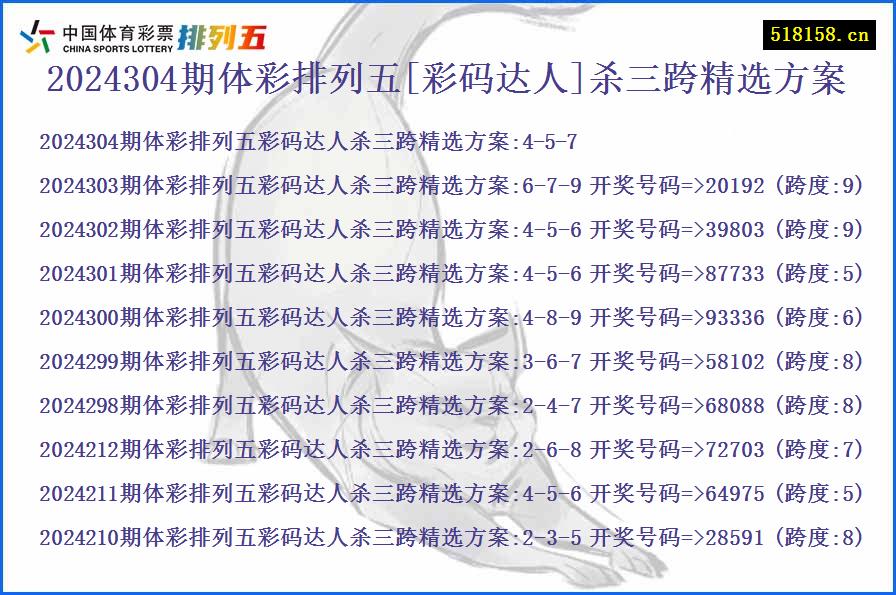 2024304期体彩排列五[彩码达人]杀三跨精选方案