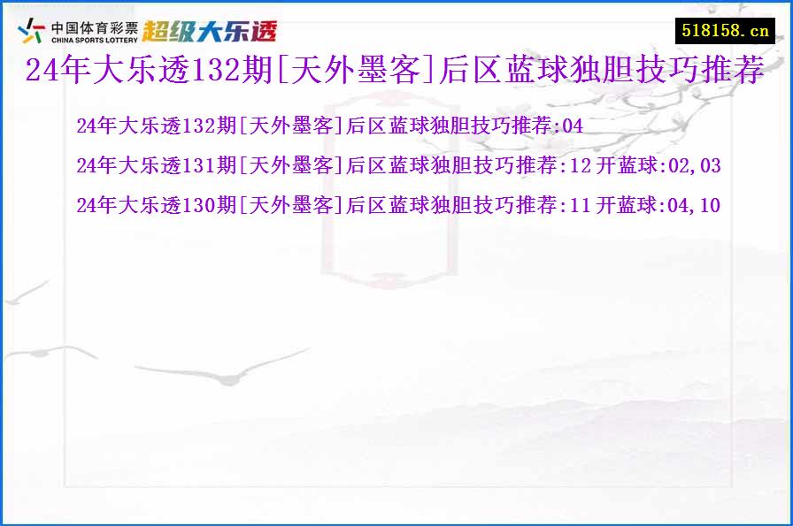 24年大乐透132期[天外墨客]后区蓝球独胆技巧推荐
