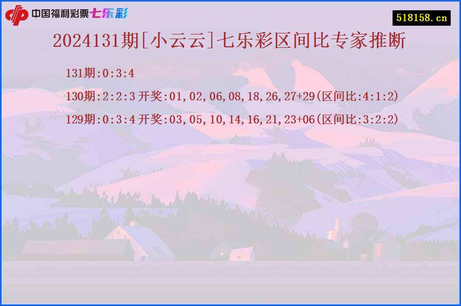 2024131期[小云云]七乐彩区间比专家推断