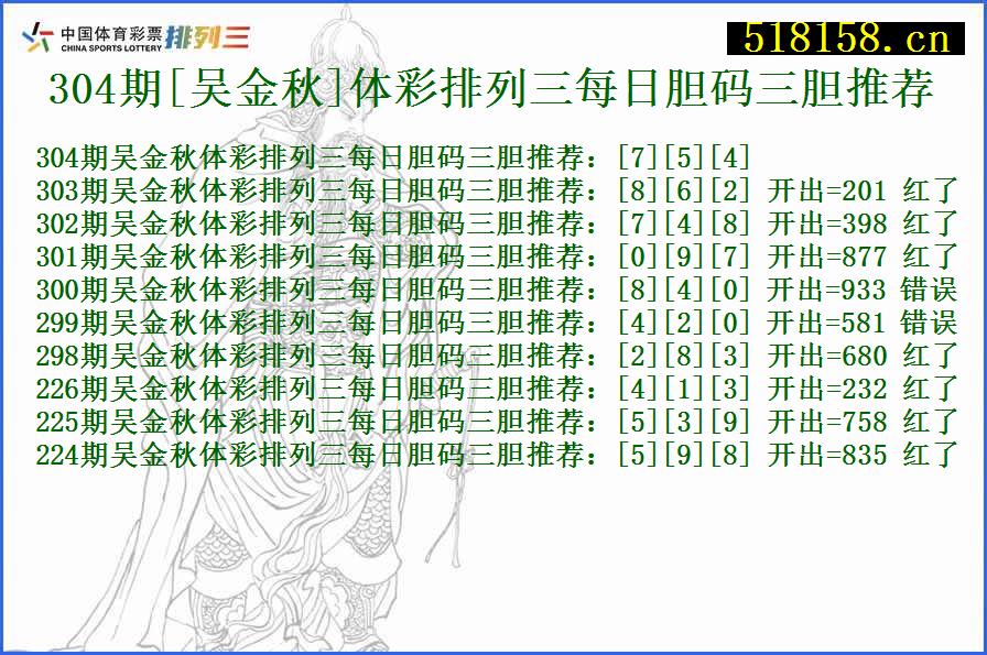 304期[吴金秋]体彩排列三每日胆码三胆推荐