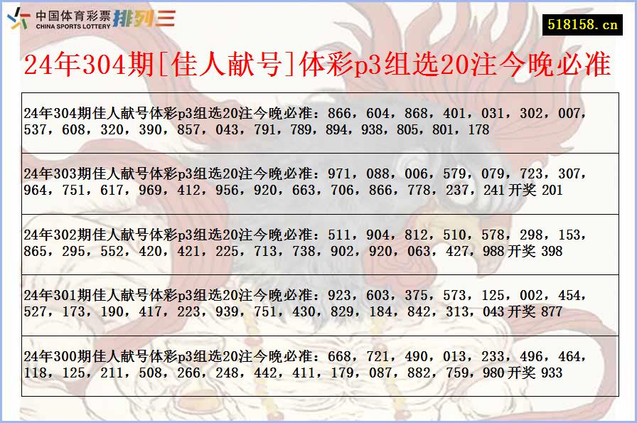 24年304期[佳人献号]体彩p3组选20注今晚必准