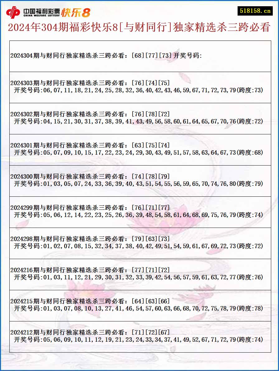 2024年304期福彩快乐8[与财同行]独家精选杀三跨必看