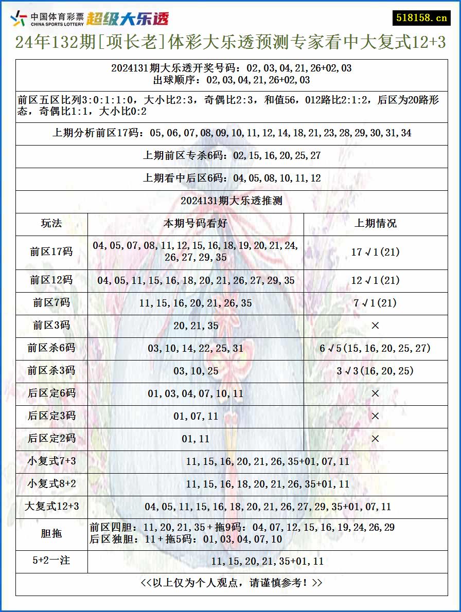 24年132期[项长老]体彩大乐透预测专家看中大复式12+3