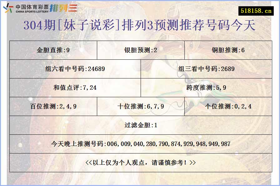 304期[妹子说彩]排列3预测推荐号码今天