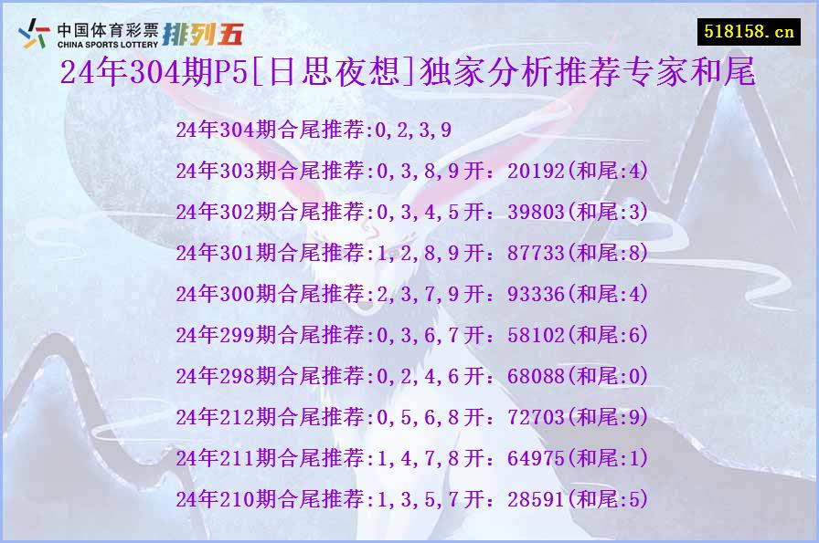 24年304期P5[日思夜想]独家分析推荐专家和尾