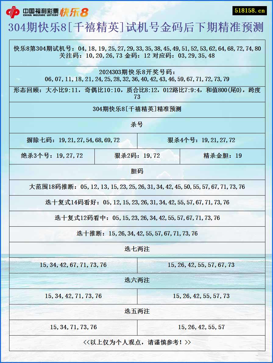 304期快乐8[千禧精英]试机号金码后下期精准预测