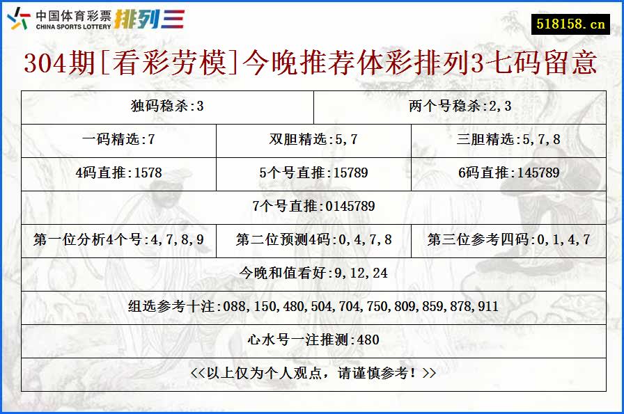 304期[看彩劳模]今晚推荐体彩排列3七码留意