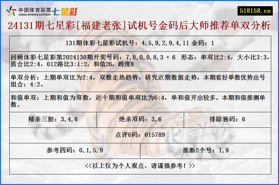 24131期七星彩[福建老张]试机号金码后大师推荐单双分析