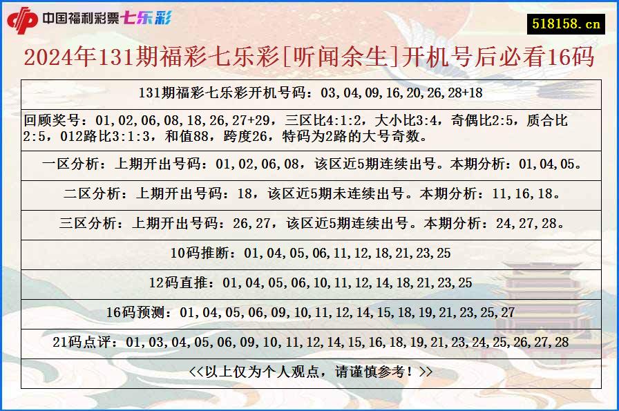 2024年131期福彩七乐彩[听闻余生]开机号后必看16码