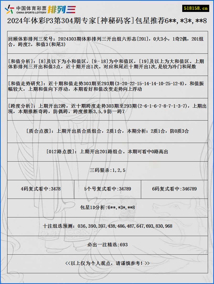 2024年体彩P3第304期专家[神秘码客]包星推荐6**,*3*,**8