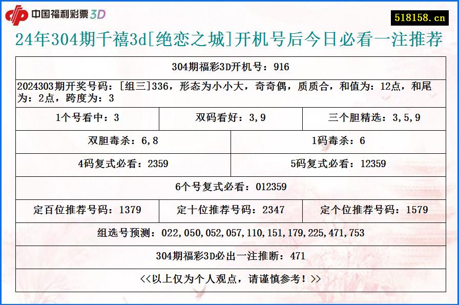 24年304期千禧3d[绝恋之城]开机号后今日必看一注推荐