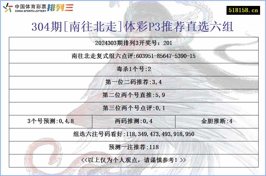 304期[南往北走]体彩P3推荐直选六组