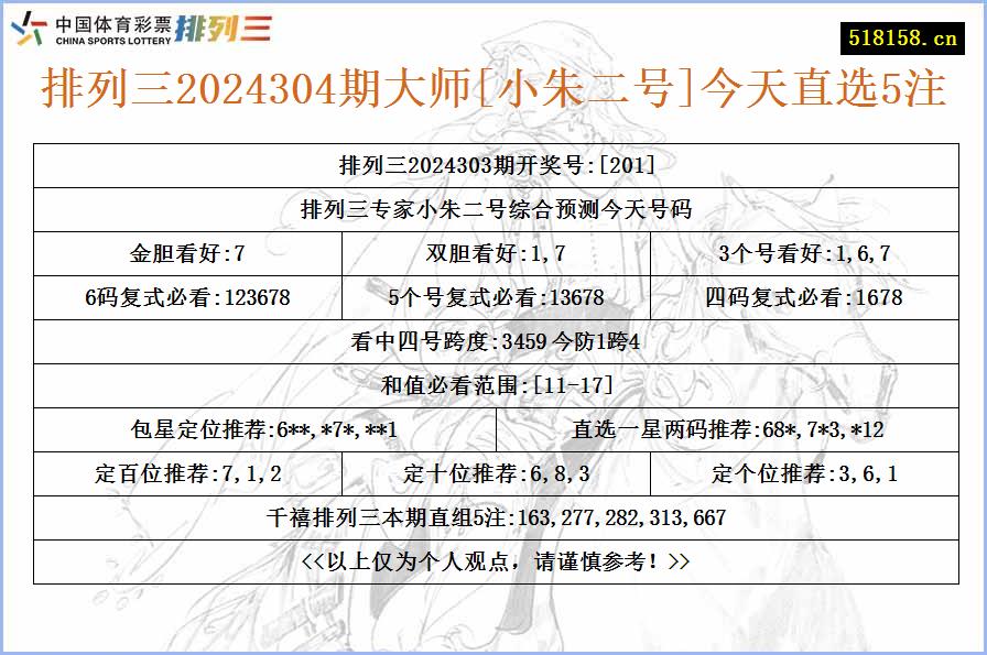 排列三2024304期大师[小朱二号]今天直选5注