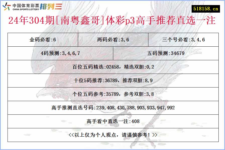 24年304期[南粤鑫哥]体彩p3高手推荐直选一注