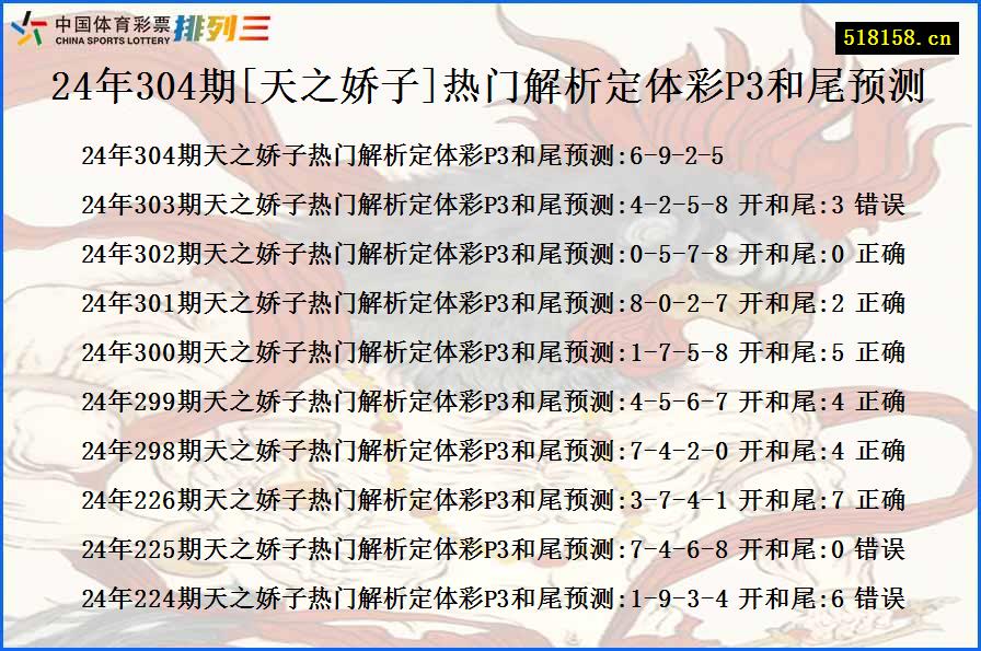 24年304期[天之娇子]热门解析定体彩P3和尾预测