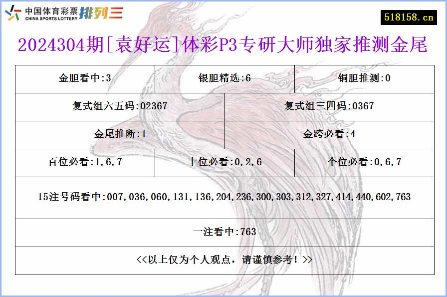 2024304期[袁好运]体彩P3专研大师独家推测金尾