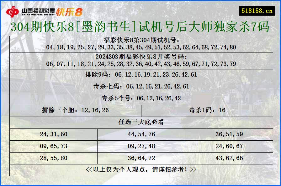 304期快乐8[墨韵书生]试机号后大师独家杀7码