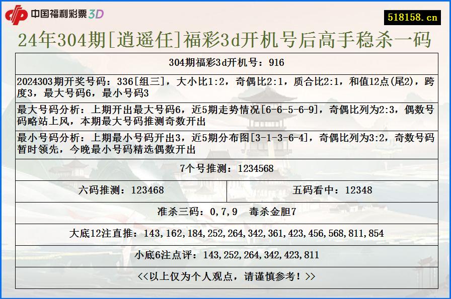 24年304期[逍遥任]福彩3d开机号后高手稳杀一码