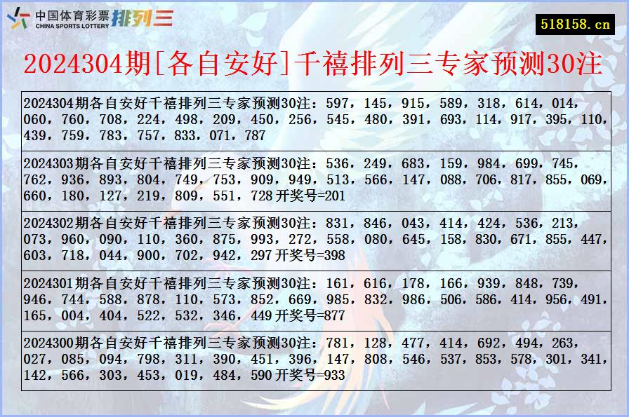 2024304期[各自安好]千禧排列三专家预测30注