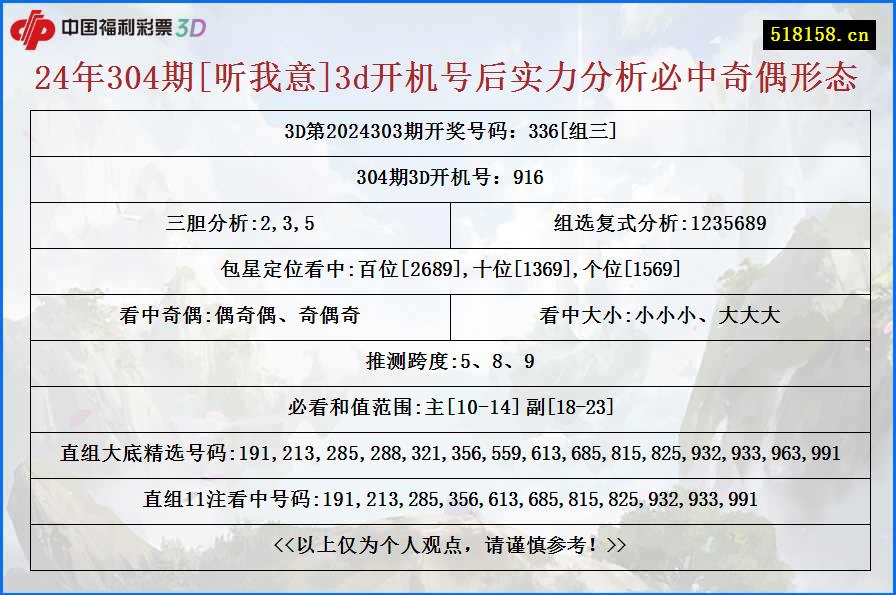 24年304期[听我意]3d开机号后实力分析必中奇偶形态