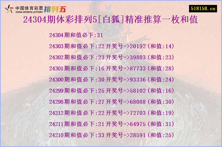 24304期体彩排列5[白狐]精准推算一枚和值