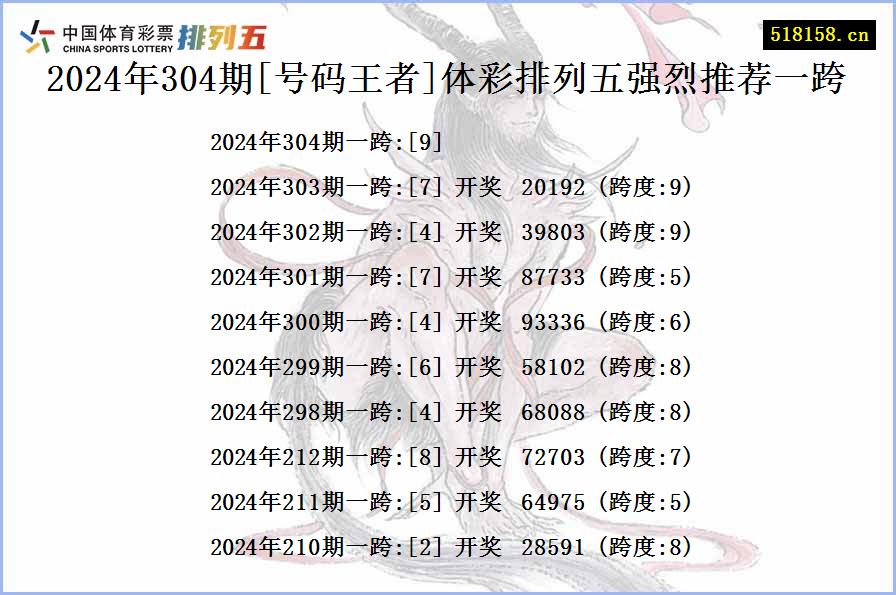 2024年304期[号码王者]体彩排列五强烈推荐一跨