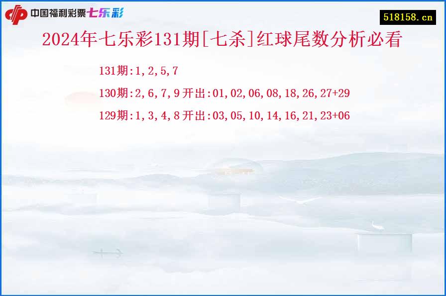 2024年七乐彩131期[七杀]红球尾数分析必看