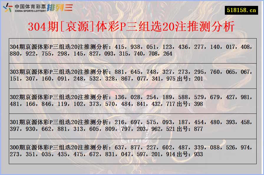 304期[哀源]体彩P三组选20注推测分析