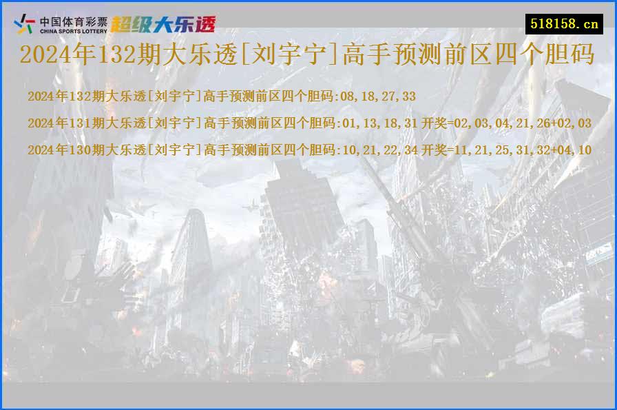 2024年132期大乐透[刘宇宁]高手预测前区四个胆码