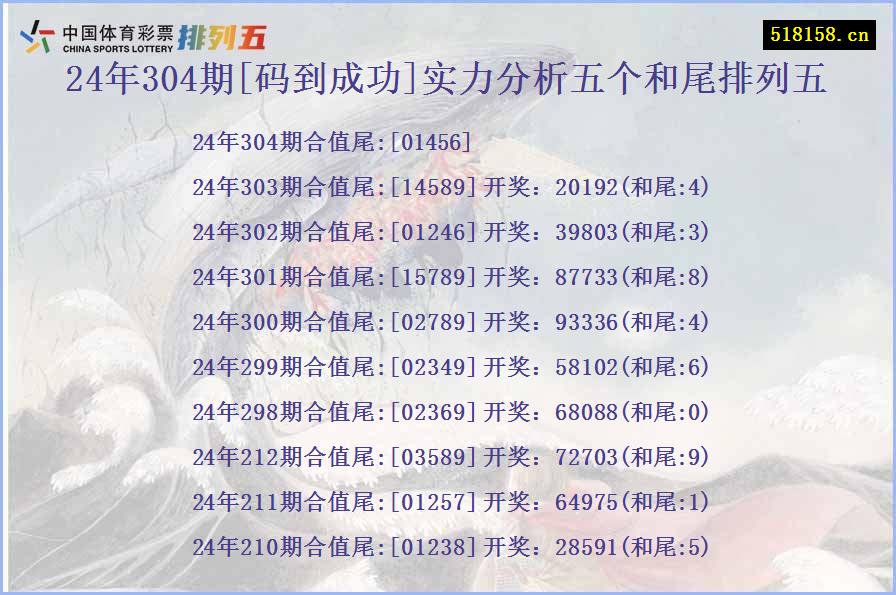 24年304期[码到成功]实力分析五个和尾排列五