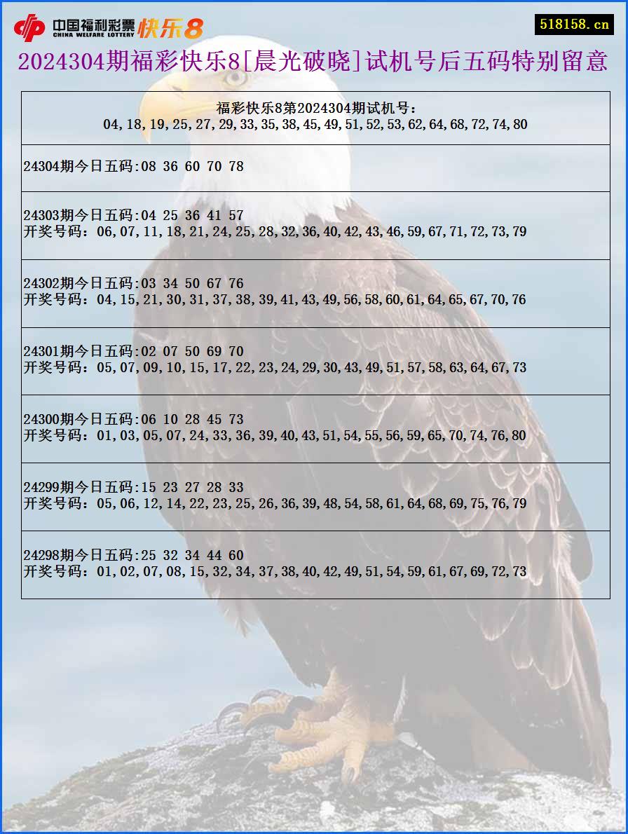 2024304期福彩快乐8[晨光破晓]试机号后五码特别留意