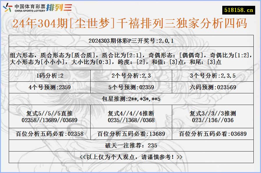 24年304期[尘世梦]千禧排列三独家分析四码