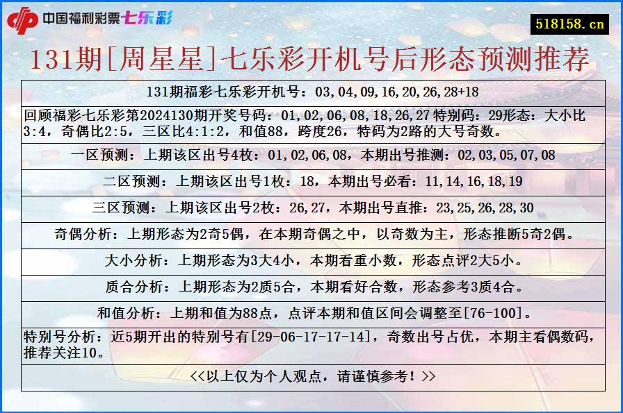 131期[周星星]七乐彩开机号后形态预测推荐