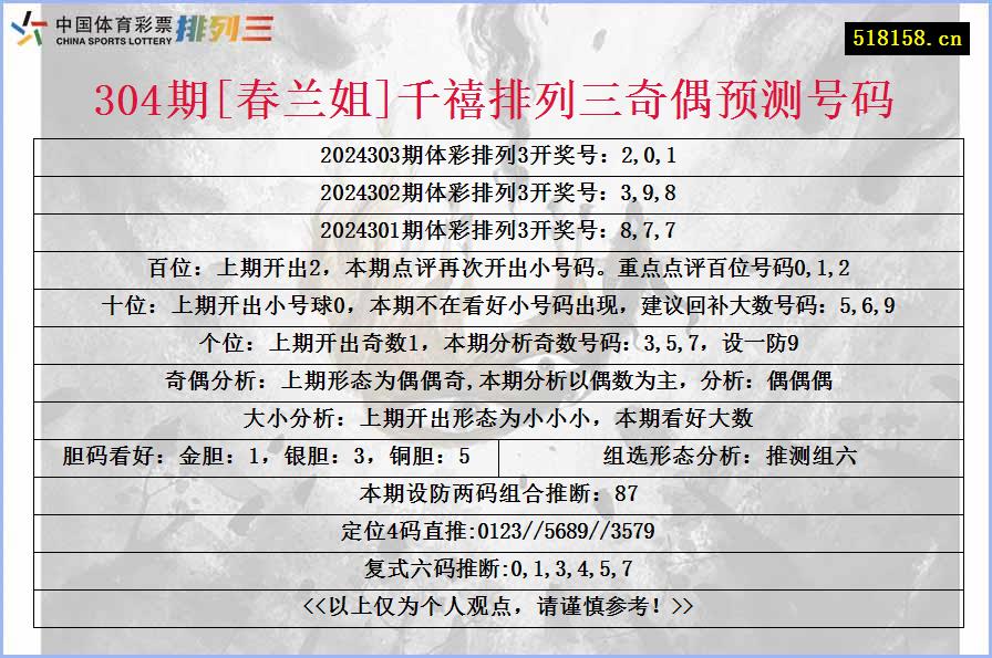 304期[春兰姐]千禧排列三奇偶预测号码