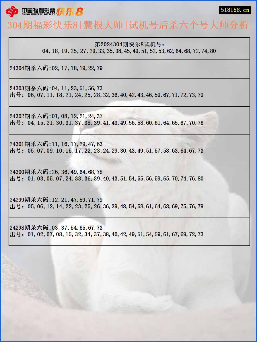 304期福彩快乐8[慧根大师]试机号后杀六个号大师分析