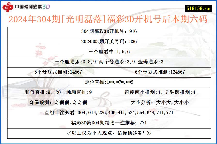 2024年304期[光明磊落]福彩3D开机号后本期六码