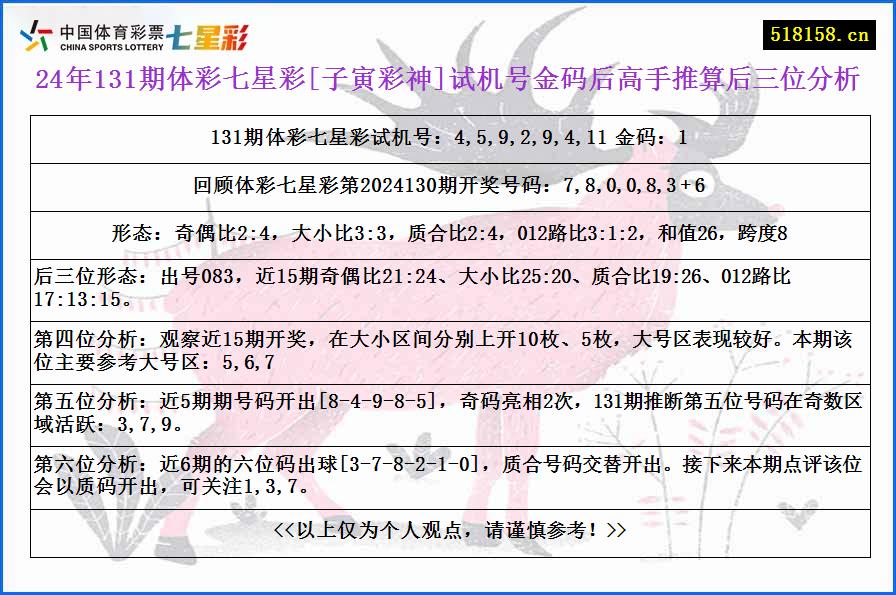 24年131期体彩七星彩[子寅彩神]试机号金码后高手推算后三位分析