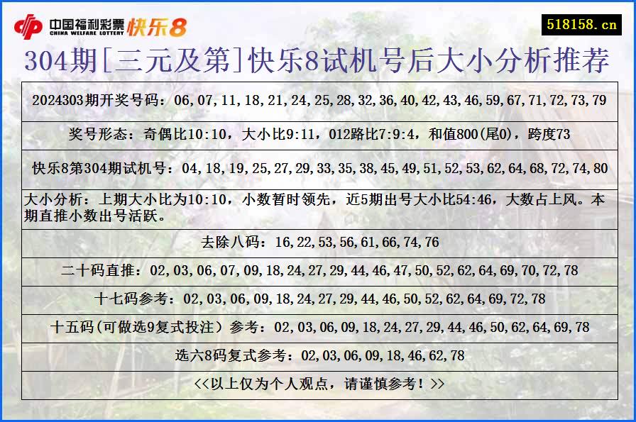 304期[三元及第]快乐8试机号后大小分析推荐