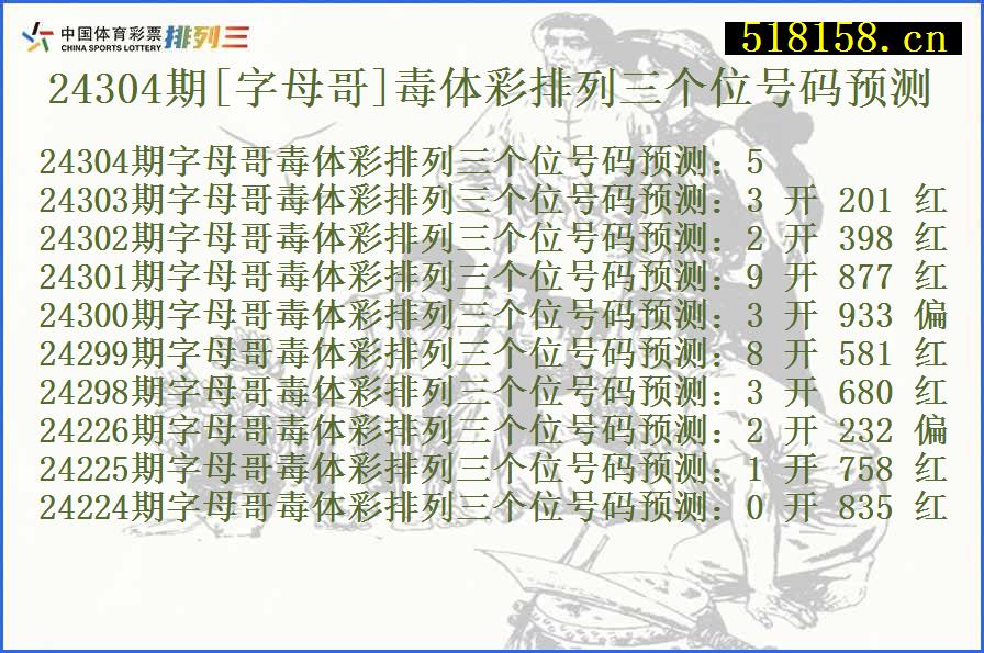 24304期[字母哥]毒体彩排列三个位号码预测