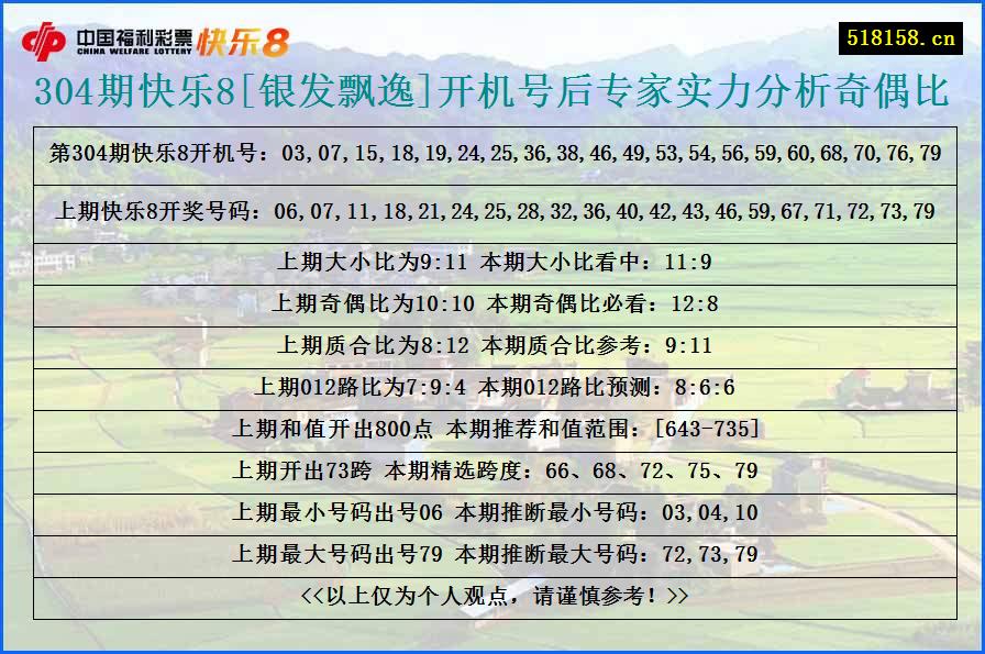 304期快乐8[银发飘逸]开机号后专家实力分析奇偶比