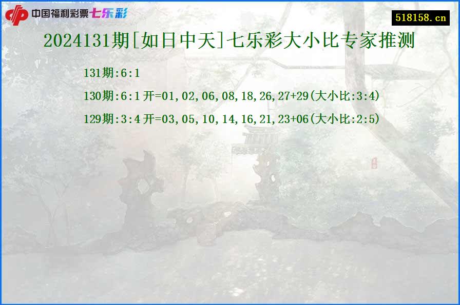 2024131期[如日中天]七乐彩大小比专家推测