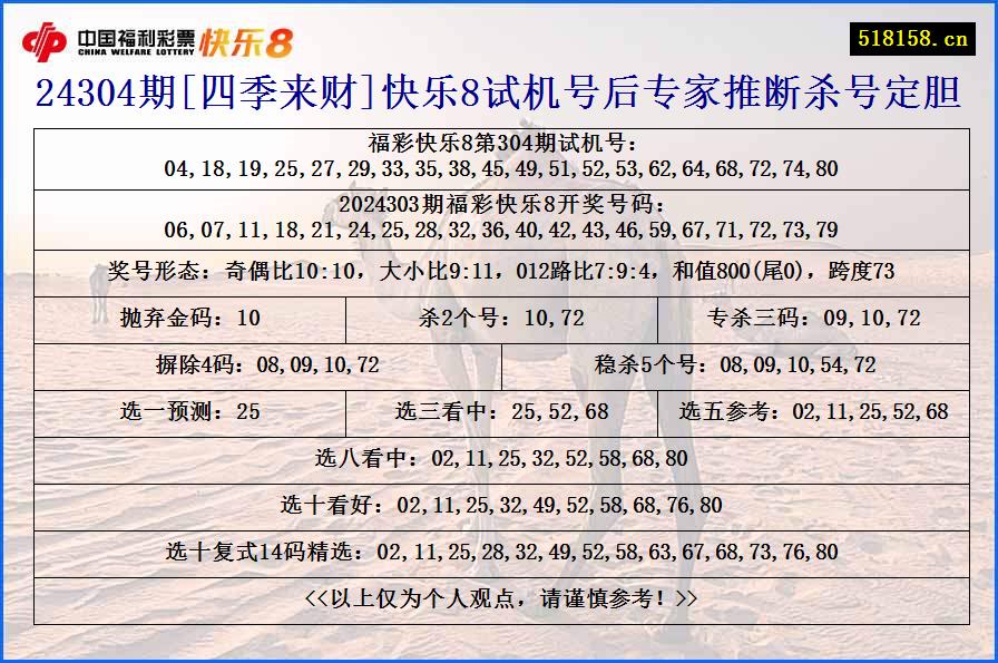 24304期[四季来财]快乐8试机号后专家推断杀号定胆