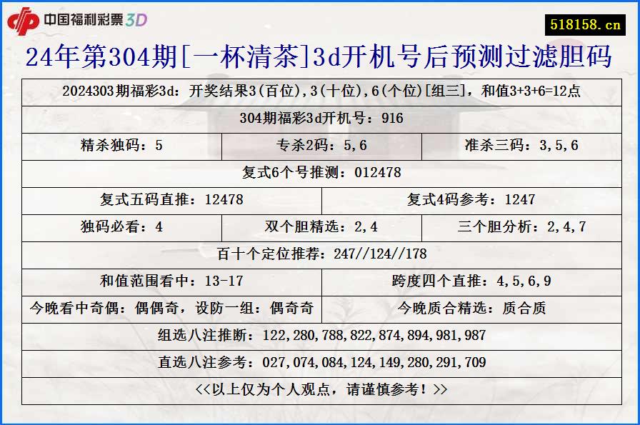 24年第304期[一杯清茶]3d开机号后预测过滤胆码