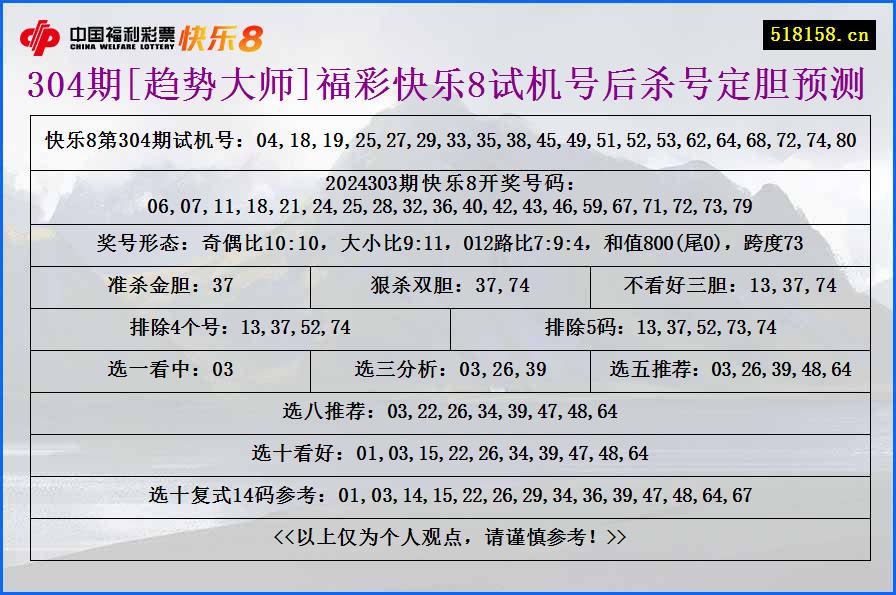 304期[趋势大师]福彩快乐8试机号后杀号定胆预测