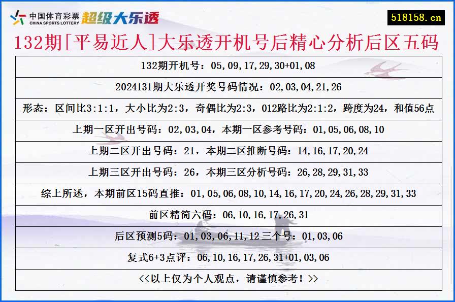 132期[平易近人]大乐透开机号后精心分析后区五码