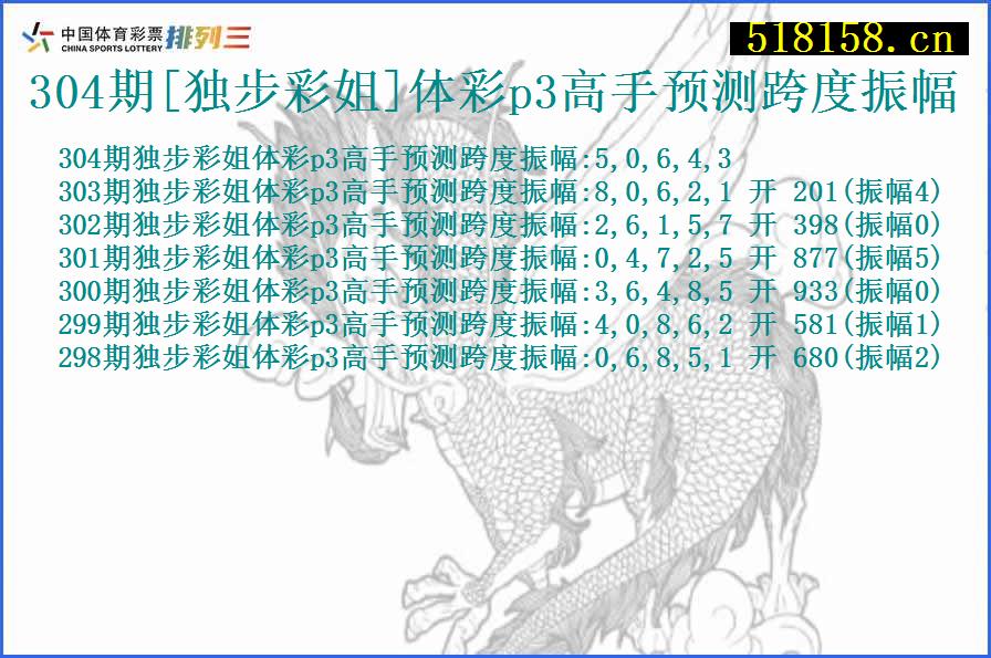 304期[独步彩姐]体彩p3高手预测跨度振幅