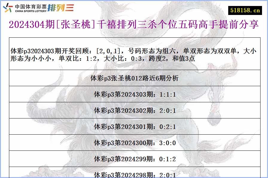 2024304期[张圣桃]千禧排列三杀个位五码高手提前分享