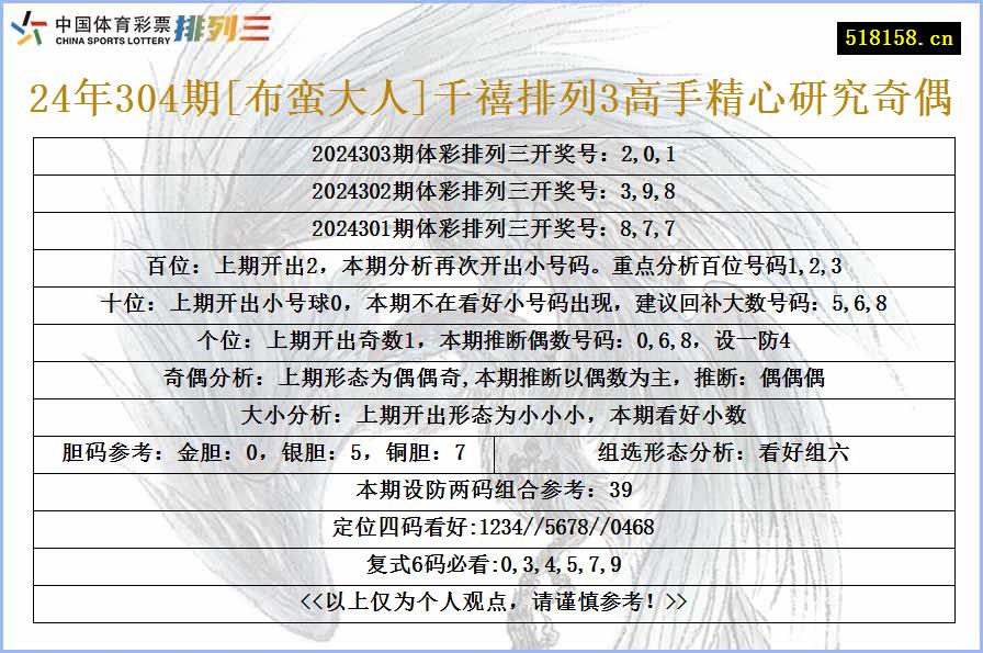 24年304期[布蛮大人]千禧排列3高手精心研究奇偶