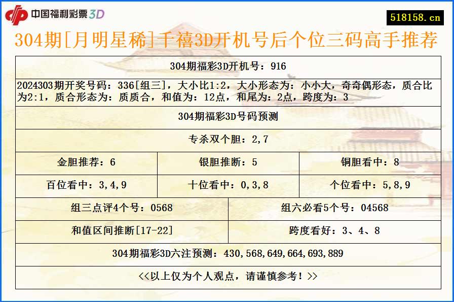 304期[月明星稀]千禧3D开机号后个位三码高手推荐