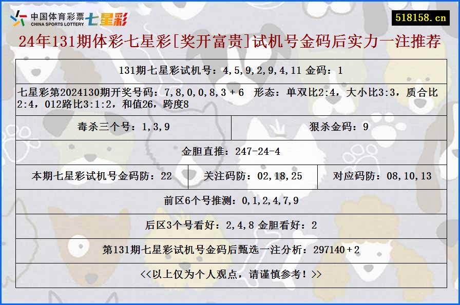 24年131期体彩七星彩[奖开富贵]试机号金码后实力一注推荐